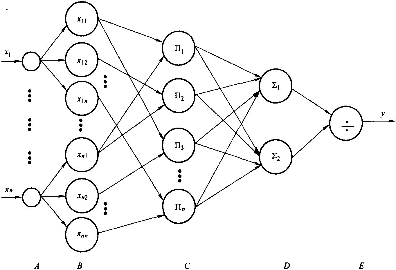 9.9.3 模糊神經(jīng)網(wǎng)絡(luò)系統(tǒng)的建模